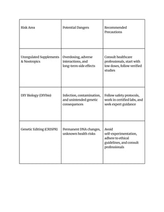 Biohacking Risks Are You Using the Right Types of Biohacking_ Discover What Experts ...