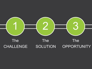 The The The
CHALLENGE SOLUTION OPPORTUNITY
1 2 3
 