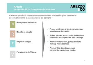 A Arezzo continua investindo fortemente em processos para detalhar o
desenvolvimento e planejamento de compra
Arezzo
Processo PREV = Coleções mais assertivas
11
P
R
E
Planejamento de coleção
Revisão de coleção
Edição de coleção
Planejamento de Volume
V
Prever tendências, a fim de garantir maior
assertividade da coleção
Prever volumes, com o intuito de identificar
o tamanho de compra ideal para cada loja
Prevenir remarcações, para aumentar o
mark-up médio das lojas
Prevenir falta de estoques, para
incrementar o volume de vendas
 