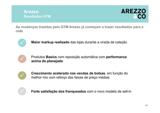 16
As mudanças trazidas pelo GTM Arezzo já começam a trazer resultados para a
rede
Arezzo
Resultados GTM
Crescimento acelerado nas vendas de bolsas, em função do
melhor mix com reforço das faixas de preço médias
Produtos Basics com reposição automática com performance
acima do planejado
Maior markup realizado das lojas durante a virada de coleção
Forte satisfação dos franqueados com o novo modelo de sell-in
 