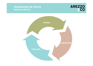 Atualização da marca
Ações do sell-out
4
ATRAIR
CONVERTER
FIDELIZAR
 