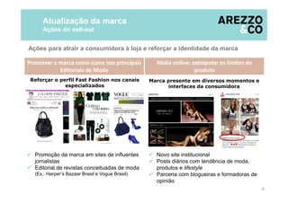 Atualização da marca
Ações do sell-out
6
Promover a marca como ícone nos principais
Editoriais de Moda
Mídia online: extrapolar os limites do
produto
Marca presente em diversos momentos e
interfaces da consumidora
Reforçar o perfil Fast Fashion nos canais
especializados
Novo site institucional
Posts diários com tendência de moda,
produtos e lifestyle
Parceria com blogueiras e formadoras de
opinião
Ações para atrair a consumidora à loja e reforçar a identidade da marca
Promoção da marca em sites de influentes
jornalistas
Editorial de revistas conceituadas de moda
(Ex.: Harper’s Bazaar Brasil e Vogue Brasil)
 