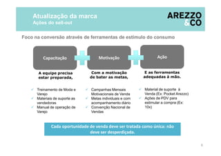 Atualização da marca
Ações do sell-out
8
Foco na conversão através de ferramentas de estímulo do consumo
Treinamento de Moda e
Varejo
Materiais de suporte as
vendedoras
Manual de operação de
Varejo
CapacitaçãoCapacitação MotivaçãoMotivação AçãoAção
Campanhas Mensais
Motivacionais de Venda
Metas individuais e com
acompanhamento diário
Convenção Nacional de
Vendas
Material de suporte à
Venda (Ex: Pocket Arezzo)
Ações de PDV para
estimular a compra (Ex:
10x)
Cada oportunidade de venda deve ser tratada como única: não
deve ser desperdiçada.
A equipe precisa
estar preparada,
Com a motivação
de bater as metas,
E as ferramentas
adequadas à mão.
 