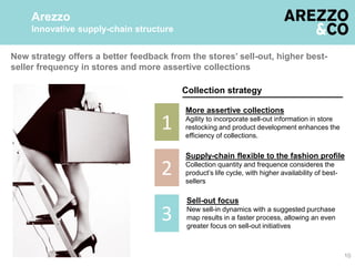 10
New strategy offers a better feedback from the stores’ sell-out, higher best-
seller frequency in stores and more assertive collections
Arezzo
Innovative supply-chain structure
Collection strategy
1
2
3
Sell-out focus
New sell-in dynamics with a suggested purchase
map results in a faster process, allowing an even
greater focus on sell-out initiatives
Supply-chain flexible to the fashion profile
Collection quantity and frequence consideres the
product’s life cycle, with higher availability of best-
sellers
More assertive collections
Agility to incorporate sell-out information in store
restocking and product development enhances the
efficiency of collections.
 