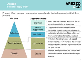 Product life cycles are now planned according to the fashion content that they
present
12
Arezzo
Flexible supply-chain
Life cycle
Collection
Continuables
Classic
Showroom
Fashion
supplement
Fast fashion
Continuables
Classic
Supply chain model
 Major collection changes, with higher fashion
content, presented in runway shows
 Supplements based on recent fashion
information, offered through an e-showroom
 Automatic replenishment of best sellers and
their variations based on sell-out feedback
 Selection of existing models with a good
historical sell-out performance in the colors of
the collection for automatic replenishment with
an open size run
 Products with a good sales and turnover track
record for automatic replenishment with open
size run
 