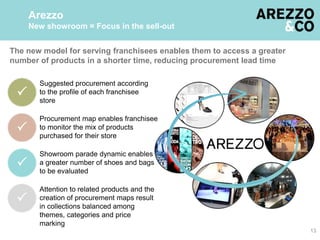 The new model for serving franchisees enables them to access a greater
number of products in a shorter time, reducing procurement lead time
13
Showroom parade dynamic enables
a greater number of shoes and bags
to be evaluated
Procurement map enables franchisee
to monitor the mix of products
purchased for their store
Suggested procurement according
to the profile of each franchisee
store
Attention to related products and the
creation of procurement maps result
in collections balanced among
themes, categories and price
marking




Arezzo
New showroom = Focus in the sell-out
 