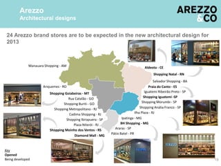 24 Arezzo brand stores are to be expected in the new architectural design for
2013
19
Key
Opened
Being developed
Shopping Iguatemi -SP
Diamond Mall - MG
Aldeota - CE
Shopping Goiabeiras - MT
Ilha Plaza - RJ
BH Shopping - MG
Shopping Moinho dos Ventos - RS
Shopping Natal - RN
Praia do Canto - ES
Pátio Batel - PR
Shopping Buriti - GO
Iguatemi Ribeirão Preto - SP
Manauara Shopping - AM
Araras - SP
Plaza Niterói - RJ
Ipatinga - MG
Rua Catalão - GO
Salvador Shopping - BA
Shopping Metropolitano - RJ
Ariquemes - RO
Shopping Ibirapuera - SP
Cadima Shopping - RJ
Shopping Morumbi - SP
Shopping Anália Franco - SP
Arezzo
Architectural designs
 