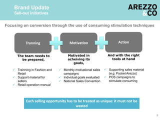 8
 Trainning in Fashion and
Retail
 Support material for
sellers
 Retail operation manual
Tranning Motivation Action
 Monthly motivational sales
campaigns
 Individual goals evaluated
 National Sales Convention
 Supporting sales material
(e.g. Pocket Arezzo)
 POS campaigns to
stimulate consuming
Each selling opportunity has to be treated as unique: it must not be
wasted
The team needs to
be prepared,
Motivated in
acheiving its
goals,
And with the right
tools at hand
Focusing on conversion through the use of consuming stimulation techniques
Brand Update
Sell-out initiatives
 