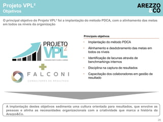 Projeto VPL² 
Objetivos 
O principal objetivo do Projeto VPL² foi a implantação do método PDCA, com o alinhamento das metas 
em todos os níveis da organização 
 Implantação do método PDCA 
 Alinhamento e desdobramento das metas em 
todos os níveis 
 Identificação de lacunas através de 
benchmarkings internos 
 Disciplina na captura de resultados 
 Capacitação dos colaboradores em gestão de 
resultado 
A implantação destes objetivos sedimenta uma cultura orientada para resultados, que envolve as 
pessoas e alinha as necessidades organizacionais com a criatividade que marca a história da 
Arezzo&Co. 
26 
Principais objetivos 
 