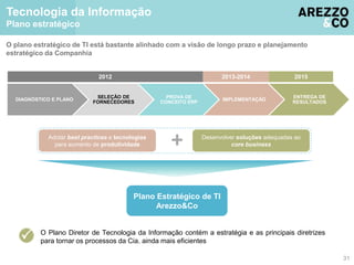 O plano estratégico de TI está bastante alinhado com a visão de longo prazo e planejamento 
estratégico da Companhia 
DIAGNÓSTICO E PLANO 
2012 2013-2014 2015 
SELEÇÃO DE 
FORNECEDORES 
PROVA DE 
CONCEITO ERP 
IMPLEMENTAÇÃO 
ENTREGA DE 
RESULTADOS 
31 
Tecnologia da Informação 
Plano estratégico 
+ 
O Plano Diretor de Tecnologia da Informação contém a estratégia e as principais diretrizes 
para tornar os processos da Cia. ainda mais eficientes 
 
Adotar best practices e tecnologias 
para aumento de produtividade 
Desenvolver soluções adequadas ao 
core business 
Plano Estratégico de TI 
Arezzo&Co 
 