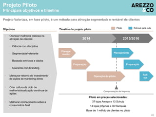 Projeto Piloto 
Principais objetivos e timeline 
Objetivos Timeline do projeto piloto 
Piloto Roll-out para rede 
2014 2015/2016 
Planejamento 
Piloto em praças selecionadas: 
37 lojas Arezzo e 13 Schutz 
14 lojas próprias e 36 franquias 
Base de 1 milhão de clientes no piloto 
Planeja-mento 
Preparação 
Operação do piloto 
Preparação 
Roll-out 
Projeto Valorizza, em fase piloto, é um método para ativação segmentada e rentável de clientes 
40 
 Oferecer melhores práticas na 
ativação de clientes: 
– Ciência com disciplina 
– Segmentada/relevante 
– Baseada em fatos e dados 
– Coerente com branding 
 Mensurar retorno do investimento 
de ações de marketing direto 
 Criar cultura de ciclo de 
melhoria/atualização contínua de 
ações 
 Melhorar conhecimento sobre a 
consumidora final 
Comprovação de impacto 
 