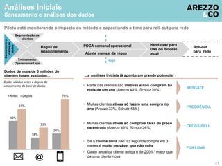 Análises Iniciais 
Saneamento e análises dos dados 
Piloto está monitorando o impacto do método e capacitando o time para roll-out para rede 
 Hand over para 
UNs do modelo 
atual 
Parte das clientes são inativas e não compram há 
mais de um ano (Arezzo 48%, Schutz 39%) 
RESGATE 
FREQUÊNCIA 
CROSS-SELL 
FIDELIZAR 
 Muitas clientes ativas só fazem uma compra no 
ano (Arezzo 33%, Schutz 45%) 
 Muitas clientes ativas só compram faixa de preço 
de entrada (Arezzo 46%, Schutz 26%) 
 Gasto anual da cliente antiga é de 200%+ maior que 
de uma cliente nova 
41 
Segmentação de 
clientes 
Régua de 
relacionamento 
Dados de mais de 3 milhões de 
clientes foram avaliados... ...e análises iniciais já apontaram grande potencial 
Roll-out 
para rede 
Hoje 
Saneamento e 
análise de 
dados 
PDCA semanal operacional 
Ajuste mensal da régua 
Treinamento 
Operacional Loja 
 Se a cliente nova não faz segunda compra em 3 
meses é muito provável que não volte 
Dados válidos antes e depois do 
saneamento da base de dados 
Antes Depois 76% 
43% 
18% 
24% 
61% 
33% 
@ 
 