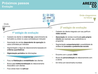  1º estágio de evolução 
Cadastro da cliente no nível da loja: preenchimento de 
formulário ou direto no caixa controlada por indicador 
 Associação de vendas dependente da operação do 
caixa controlada por indicador 
 Segmentação e régua de relacionamento baseada em 
critérios quantitativos 
 Higienização periódica de informações 
Onde chegaremos 
2º estágio de evolução 
Onde 
estamos 
 Cadastro de cliente integrado com seu perfil em 
redes sociais 
 Associação de vendas incentivada pela própria 
cliente (por exemplo: app, preferência no 
programa) 
 Segmentação comportamental e possibilidade de 
análise de conexões e preferências sociais 
 Foco na fidelização e rentabilidade das clientes 
 Busca pela institucionalização do relacionamento 
Arezzo&Co com clientes 
 Foco ainda maior no sell-out 
 Encontro com o projeto OMNI 
 Busca da personalização do relacionamento com 
a cliente 
 Em linha com benchmarks mundiais 
no futuro 
Próximos passos 
Evolução 
42 
 