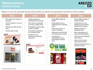 Webcommerce 
Histórico Schutz 
Nestes 3 anos de operação foram estruturados os pilares de operação monomarca online sólida... 
2014 
>40 
2013 
 Atinge R$24 milhões de 
 Estruturação do time e 
investimento em marketing 
online 
 Prêmio marca líder em 
moda no Instagram 
 Obtenção do selo RA1000 
em atendimento ao cliente 
 Crescimento e 
24 
2012 
 Gestão operacional 
dedicada dentro da Schutz 
 Foco interno na qualidade 
do serviço à cliente online 
 Priorização de estruturação 
de SAC e logística 
 Ainda baixo investimento 
em marketing online 
 Grande foco com 
“freshness” de produtos 
disponíveis 
10 
2011 
 R$1 milhão em 3 meses de 
 Início em Set/2011 com soft 
 Porte de loja média da rede 
 Comprovação da tese 
1 
1 
operação 
opening 
física 
receita 
rentabilidade inspirou 
estruturação do projeto 
Omni 
 Mais de R$40 milhões de 
receita estimada 
 Investimento em nova 
plataforma para melhorar 
experiência de compra 
 Gestão unificada da 
estratégia online 
 Maior entendimento da 
nossa cliente/BI/analytics 
 Go-live da nova plataforma 
hybris Set/14 
 Eleito o sétimo melhor 
ecommerce do Brasil 
 Início benchmarking com os 
melhores do setor 
Fonte: Ibope Ecommerce, Clipping 46 
 