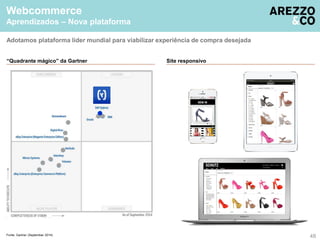 Webcommerce 
Aprendizados – Nova plataforma 
Adotamos plataforma líder mundial para viabilizar experiência de compra desejada 
“Quadrante mágico” da Gartner 
Site responsivo 
Fonte: Gartner (September 2014) 48 
 