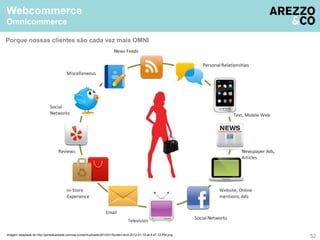Webcommerce 
Omnicommerce 
Porque nossas clientes são cada vez mais OMNI 
Imagem adaptada de http://jameskaskade.com/wp-content/uploads/2012/01/Screen-shot-2012-01-10-at-8.47.12-PM.png 52 
 