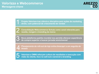 Valorizza e Webcommerce 
Mensagens-chave 
55 
Projeto Valorizza traz ciência e disciplina para ações de marketing 
direto, com potencial de crescimento de vendas 1 
Consolidação Webcommerce Schutz como canal relevante para 
receita, margem e branding da marca 2 
Nova plataforma padrão mundial nos permite oferecer experiência 
de compra superior e buscar jornada omnichannel 3 
Planejamento do roll-out da loja online Anacapri e em seguida de 
4 Arezzo 
Valorizza e OMNI reforçam cultura de resultados e execução com 
visão da cliente, foco no sell-out e sensível a branding 5 
 