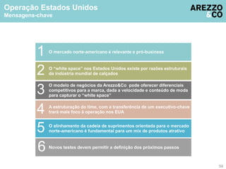 Operação Estados Unidos 
Mensagens-chave 
O mercado norte-americano 1 é relevante e pró-business 
O “white space” nos Estados Unidos existe por razões estruturais 
da indústria mundial de calçados 2 
O modelo de negócios da Arezzo&Co pode oferecer diferenciais 
competitivos para a marca, dada a velocidade e conteúdo de moda 
para capturar o “white space” 3 
A estruturação do time, com a transferência de um executivo-chave 
trará mais foco à operação nos EUA 4 
O alinhamento da cadeia de suprimentos orientada para o mercado 
norte-americano é fundamental para um mix de produtos atrativo 5 
6 Novos testes devem permitir a definição dos próximos passos 
59 
 