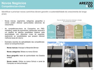 Identificar e priorizar novos caminhos devem garantir a sustentabilidade do crescimento de longo 
prazo 
1 2 3 4 5 
Gestão 
Foco no cliente: buscamos antecipar o desejo 
de consumo da mulher 
Multicanal 
Sourcing e 
Logística 
Comunicação e 
Marketing 
ADMINISTRAÇÃO 
EXPERIENTE E 
COM 
INCENTIVOS 
BASEADOS EM 
RESULTADOS 
ESTRATÉGIA 
DE 
DISTRIBUIÇÃO 
NACIONAL 
SUPPLY CHAIN 
ÁGIL E 
EFICIENTE 
SÓLIDO 
PROGRAMA DE 
COMUNICAÇÃO 
E MARKETING 
HABILIDADE 
PARA INOVAR 
P&D 
 Novas marcas, segmentos, categorias, geografias e 
canais podem oferecer oportunidades adicionais de 
crescimento 
 As competências-chave da Companhia em P&D, 
marketing, cadeia de suprimentos, distribuição nacional e 
um pipeline de talentos possibilitam explorar cada 
opcionalidade com diferentes níveis de expertise, 
explorando as possibilidades que possam oferecer 
melhores taxas de retorno 
 Exemplos recentes de aplicabilidade das competências-chave 
na Companhia foram: 
- Novas marcas: Anacapri e Alexandre Birman 
- Novas categorias: Bolsas na marca Schutz 
- Nova geografia: teste de oportunidade nos Estados 
Unidos 
- Novos canais: Online na marca Schutz e canal de 
Franquias na marca Anacapri 
60 
Novos Negócios 
Competências-chave 
 