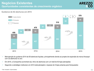 Guidance de 62 aberturas em 2015 
63 
Negócios Existentes 
Oportunidades consistentes de crescimento orgânico 
1 
2 
2 
3 
4 
5 
# Lojas próprias 
# Franquias 
# Repasses 
458 24 
55 
Fonte: Arezzo&Co. Escala ilustrativa 
479 
52 
427 
516 
54 
3T14 2014 
403 
2013 
35 
462 
5 -5 
62 
578 
49 
529 
2015 
+5% 
+8% 
+12% 
-3 
 Manutenção do guidance 2014 de 58 aberturas líquidas, principalmente devido ao projeto de expansão da marca Anacapri 
com 32 aberturas no ano 
 Em 2015, a Companhia aumentará seu ritmo de aberturas com um total de 62 lojas planejadas 
 Seguindo a estratégia multicanal, em 2014 está planejado o repasse de 5 lojas próprias para franqueados 
 
