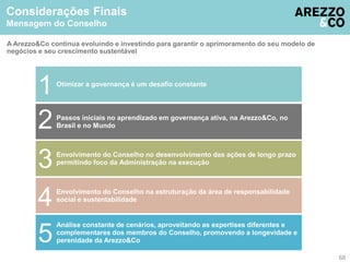 68 
Considerações Finais 
Mensagem do Conselho 
A Arezzo&Co continua evoluindo e investindo para garantir o aprimoramento do seu modelo de 
negócios e seu crescimento sustentável 
Otimizar a 1 governança é um desafio constante 
Passos iniciais no aprendizado em governança ativa, na Arezzo&Co, no 
Brasil e no Mundo 2 
Envolvimento do Conselho no desenvolvimento das ações de longo prazo 
3 permitindo foco da Administração na execução 
Envolvimento do Conselho na estruturação da área de responsabilidade 
4 social e sustentabilidade 
Análise constante de cenários, aproveitando as expertises diferentes e 
complementares dos membros do Conselho, promovendo a longevidade e 
perenidade da Arezzo&Co 5 
 