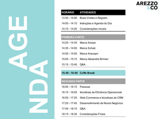 AGE 
NDA 
HORÁRIO ATIVIDADES 
13:30 - 14:00 Boas Vindas e Registro 
14:00 - 14:10 Instruções e Agenda do Dia 
14:10 - 14:20 Considerações iniciais 
PRIMEIRA PARTE 
14:20 - 14:35 Marca Arezzo 
14:35 - 14:50 Marca Schutz 
14:50 - 15:05 Marca Anacapri 
15:05 - 15:15 Marca Alexandre Birman 
15:15 - 15:40 Q&A 
15:40 - 16:00 Coffe Break 
SEGUNDA PARTE 
16:00 - 16:15 Pessoas 
16:15 - 16:55 Iniciativas de Eficiência Operacional 
16:55 - 17:25 Web Commerce e Iniciativas de CRM 
17:25 - 17:45 Desenvolvimento de Novos Negócios 
17:45 - 18:15 Q&A 
18:15 - 18:30 Considerações Finais 
 