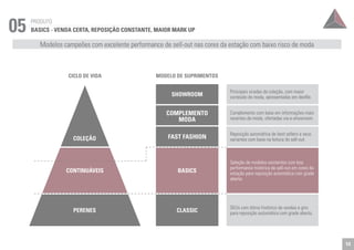 Modelos campeões com excelente performance de sell-out nas cores da estação com baixo risco de moda 
Principais viradas de coleção, com maior 
conteúdo de moda, apresentadas em desfile. 
Complemento com base em informações mais 
recentes de moda, ofertadas via e-showroom. 
Reposição automática de best sellers e seus 
variantes com base na leitura do sell-out. 
Seleção de modelos existentes com boa 
performance histórica de sell-out em cores da 
estação para reposição automática com grade 
aberta. 
SKUs com ótimo histórico de vendas e giro 
para reposição automática com grade aberta. 
CICLO DE VIDA MODELO DE SUPRIMENTOS 
SHOWROOM 
COMPLEMENTO 
MODA 
FAST FASHION 
BASICS 
CLASSIC 
COLEÇÃO 
CONTINUÁVEIS 
PERENES 
05 PRODUTO 
BASICS - VENDA CERTA, REPOSIÇÃO CONSTANTE, MAIOR MARK UP 
14 
 
