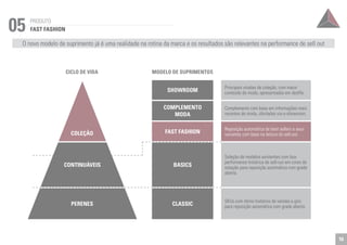 Principais viradas de coleção, com maior 
conteúdo de moda, apresentadas em desfile. 
Complemento com base em informações mais 
recentes de moda, ofertadas via e-showroom. 
Reposição automática de best sellers e seus 
variantes com base na leitura do sell-out. 
Seleção de modelos existentes com boa 
performance histórica de sell-out em cores da 
estação para reposição automática com grade 
aberta. 
SKUs com ótimo histórico de vendas e giro 
para reposição automática com grade aberta. 
CICLO DE VIDA MODELO DE SUPRIMENTOS 
SHOWROOM 
COMPLEMENTO 
MODA 
FAST FASHION 
BASICS 
CLASSIC 
COLEÇÃO 
CONTINUÁVEIS 
PERENES 
05 PRODUTO 
FAST FASHION 
O novo modelo de suprimento já é uma realidade na rotina da marca e os resultados são relevantes na performance de sell out 
16 
 
