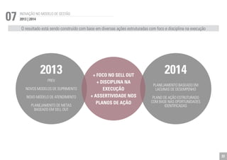 INOVAÇÃO NO MODELO DE GESTÃO 07 2013 | 2014 
O resultado está sendo construído com base em diversas ações estruturadas com foco e disciplina na execução 
2013 
PREV 
NOVOS MODELOS DE SUPRIMENTO 
NOVO MODELO DE ATENDIMENTO 
PLANEJAMENTO DE METAS 
BASEADO EM SELL OUT 
2014 + FOCO NO SELL OUT 
+ DISCIPLINA NA 
PLANEJAMENTO BASEADO EM 
LACUNAS DE DESEMPENHO 
PLANO DE AÇÃO ESTRUTURADO 
COM BASE NAS OPORTUNIDADES 
IDENTIFICADAS 
EXECUÇÃO 
+ ASSERTIVIDADE NOS 
PLANOS DE AÇÃO 
22 
 