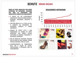 SCHUTZ MÍDIAS SOCIAIS 
MARCA DE MODA BRASILEIRA COM MAIOR 
EXPRESSÃO NO INSTAGRAM, CHEGANDO 
AOS 900K DE SEGUIDORES COM 
SIGNIFICATIVO AUMENTO NO ENGAJAMENTO 
● A MARCA FAZ UM PLANEJAMENTO 
UNIFICADO DE TODAS AS MÍDIAS SOCIAIS - 
FACEBOOK, INSTAGRAM, SNAPCHAT E 
TWITTER 
● COM UMA MÉDIA DE 3 A 4 POSTS AO DIA, 
O AUMENTO NA FREQUÊNCIA DE 
POSTAGENS AUMENTA O BRAND 
AWARENESS 
● ENSAIOS DE STREET STYLE E COM 
FORMADORAS DE OPINIÃO DE FORTE 
EXPRESSÃO NAS MÍDIAS SOCIAIS 
CAPTURAM AS MAIORES TENDÊNCIAS E 
REFORÇAM O BRANDING 
● MIX DE PRODUTOS POSTADOS BASEADO 
NOS ESTUDOS DE GIRO SEMANAL GERAM 
TRÁFEGO ADICIONAL PARA AS LOJAS 
● ACOMPANHAMENTO DE COMENTÁRIOS 
PELO SAC E EQUIPE DE SOCIAL, 
FORTALECENDO A INTERAÇÃO COM AS 
CONSUMIDORAS 
1000 
800 
600 
400 
200 
0 
NO ANO, A SCHUTZ PASSOU A SER SEGUIDA POR 
MAIS MEIO MILHÃO DE PESSOAS, ATINGINDO 900K 
out/13 
nov/13 
dez/13 
jan/14 
fev/14 
mar/14 
abr/14 
mai/14 
jun/14 
jul/14 
ago/14 
set/14 
out/14 
MILHARES 
SEGUIDORES INSTAGRAM 
AREZZO&CO INVESTOR DAY 14 
 