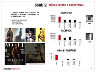 SCHUTZ MÍDIAS SOCIAIS E ESPONTÂNEA 
A SCHUTZ DOMINA SEU SEGMENTO EM 
RELAÇÃO ÀS MARCAS CONCORRENTES E 
SE MANTÉM A #1 EM: 
● NÚMERO DE SEGUIDORES 
● ENGAJAMENTO 
● MÍDIA ESPONTÂNEA 
1.000.000 
800.000 
600.000 
400.000 
200.000 
- 
SCHUTZ 
Santa Lola 
Luiza 
Barcelos 
Carmen 
Steffens 
My Shoes 
INSTAGRAM 
2.000.000 
1.500.000 
1.000.000 
500.000 
- 
SCHUTZ 
Santa Lola 
Luiza 
Barcelos 
Carmen 
Steffens 
My Shoes 
FACEBOOK 
100 
80 
60 
40 
20 
- 
SCHUTZ 
Santa Lola 
Luiza 
Barcelos 
Carmen 
Steffens 
My Shoes 
MIDIA ESPONTÂNEA 
900K 
1,6M 
AREZZO&CO INVESTOR DAY 15 
 