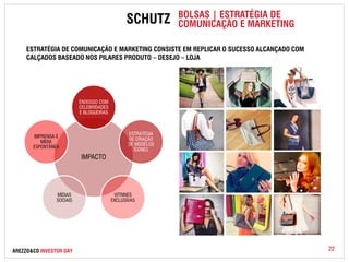 BOLSAS | ESTRATÉGIA DE 
SCHUTZ COMUNICAÇÃO E MARKETING 
ESTRATÉGIA DE COMUNICAÇÃO E MARKETING CONSISTE EM REPLICAR O SUCESSO ALCANÇADO COM 
CALÇADOS BASEADO NOS PILARES PRODUTO – DESEJO – LOJA 
ENDOSSO COM 
CELEBRIDADES 
E BLOGUEIRAS 
IMPACTO 
ESTRATÉGIA 
DE CRIAÇÃO 
DE MODELOS 
ÍCONES 
VITRINES 
EXCLUSIVAS 
IMPRENSA E 
MÍDIAS 
SOCIAIS 
MÍDIA 
ESPONTÂNEA 
AREZZO&CO INVESTOR DAY 22 
 