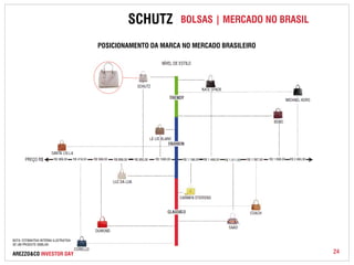 SCHUTZ BOLSAS | MERCADO NO BRASIL 
POSICIONAMENTO DA MARCA NO MERCADO BRASILEIRO 
NOTA: ESTIIMATIVA INTERNA ILUSTRATIVA 
DE UM PRODUTO SIMILAR. 
AREZZO&CO INVESTOR DAY 24 
 