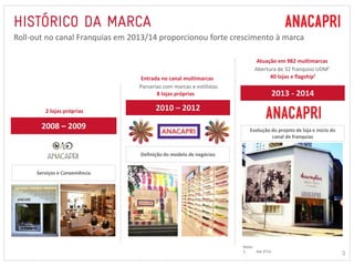 3 
Roll-out no canal Franquias em 2013/14 proporcionou forte crescimento à marca 
Entrada no canal multimarcas 
2010 – 2012 2 lojas próprias 
2008 – 2009 
2013 - 2014 
Evolução do projeto de loja e início do 
canal de franquias 
Definição do modelo de negócios 
Serviços e Conveniência 
40 lojas e flagship¹ 
8 lojas próprias 
Notas: 
1. Até 3T14. 
Parcerias com marcas e estilistas 
Atuação em 982 multimarcas 
Abertura de 32 franquias UDM¹ 
 