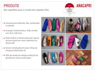 5 
Das sapatilhas para o mundo dos calçados flats 
Conceito bem definido: flat, confortável 
e colorido 
Anacapri é democrática. Todo mundo 
usa: de 6 a 60 anos 
Toda mulher é cliente potencial, apesar 
do price point ter maior aderência às 
classes AB 
Foram introduzidas 8 novas linhas de 
calçados totalizando 16 
20% da venda da coleção verão/14 foi 
gerada por novas construções 
 