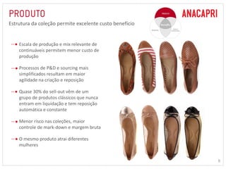 6 
Estrutura da coleção permite excelente custo benefício 
Escala de produção e mix relevante de 
continuáveis permitem menor custo de 
produção 
Processos de P&D e sourcing mais 
simplificados resultam em maior 
agilidade na criação e reposição 
Quase 30% do sell-out vêm de um 
grupo de produtos clássicos que nunca 
entram em liquidação e tem reposição 
automática e constante 
Menor risco nas coleções, maior 
controle de mark-down e margem bruta 
O mesmo produto atrai diferentes 
mulheres 
 