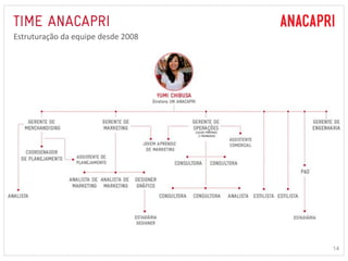14 
E struturação da equipe desde 2008 
 