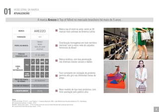 VISÃO GERAL DA MARCA 01 ATUALIZACÃO 
MARCA 
FUNDAÇÃO 
PERFIL DA MARCA 
PÚBLICO 
A marca Arezzo é Top of Mind no mercado brasileiro há mais de 5 anos. 
1972 
TRENDY 
NOVO 
FÁCIL DE USAR 
ECLÉTICO 
FEMININO ALVO 16 - 60 ANOS 
CANAL 
DE 
DISTRIBUIÇÃO 
POS1 
% REC. 
BRUTA2 
PREÇO NO PONTO 
DE VENDA 
VOLUME DE VENDAS3 
P 
17 
14% 
% RECEITA BRUTA4 57,5 % 
EX 
44 
1% 
F 
344 
73% 
MM 
1.057 
12% 
R$ 189,00/PAR 
R$ 752,3 MILHÕES 
Marca top of mind no setor, entre as 30 
marcas mais valiosas da América Latina. 
Distribuição homogênea em todo território 
nacional, com a maior rede de calçados 
femininos do Brasil. 
Marca eclética, com boa penetração 
nas diversas classes sociais e idades. 
Foco constante em inovação de produtos 
permite alto giro nas diferentes faixas de 
preço. 
Novo modelo de loja mais produtivo, com 
forte aceitação pelo público alvo. 
Notas 
1 Pontos de Venda (3T14): P = Lojas Próprias; F = Franquias Nacionais; MM = Lojas Multimarcas (mercado doméstico); EX = Exportações. 
2 % receita bruta (últimos 12 meses - 3T14) 
3 (UDM = últimos doze meses - 3T14). A receita bruta não inclui as Outras Receitas (não produzida pela marca). 
4 % receita bruta total (últimos doze meses – 3T14) 
2 
 