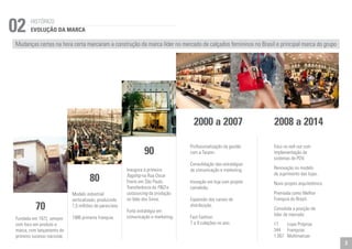 HISTÓRICO 02 EVOLUÇÃO DA MARCA 
Mudanças certas na hora certa marcaram a construção da marca líder no mercado de calçados femininos no Brasil e principal marca do grupo 
Modelo industrial 
verticalizado, produzindo 
1,5 milhões de pares/ano. 
1986 primeira franquia. 
Inaugura a primeira 
flagship na Rua Oscar 
Freire em São Paulo. 
Transferência do P&D e 
outsourcing da produção 
no Vale dos Sinos. 
Forte estratégia em 
comunicação e marketing. 
Profissionalização da gestão 
com a Tarpon. 
Consolidação das estratégias 
de comunicação e marketing. 
Inovação em loja com projeto 
camaleão. 
Expansão dos canais de 
distribuição. 
Fast Fashion 
7 a 9 coleções no ano. 
Foco no sell out com 
implementação de 
sistemas de PDV. 
Renovação no modelo 
de suprimento das lojas. 
Novo projeto arquitetônico. 
Premiada como Melhor 
Franquia do Brasil. 
Consolida a posição de 
líder de mercado 
17 Lojas Próprias 
344 Franquias 
1.057 Multimarcas 
70 
Fundada em 1972, sempre 
com foco em produto e 
marca, com lançamento do 
primeiro sucesso nacional. 
80 
90 
2000 a 2007 2008 a 2014 
3 
 