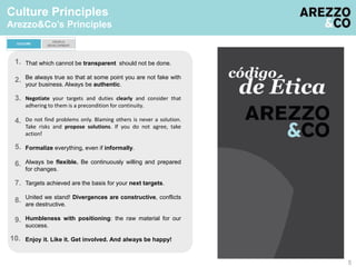 CULTURE 
That which cannot be transparent should not be done. 
Be always true so that at some point you are not fake with 
your business. Always be authentic. 
Negotiate your targets and duties clearly and consider that 
adhering to them is a precondition for continuity. 
Do not find problems only. Blaming others is never a solution. 
Take risks and propose solutions. If you do not agree, take 
action! 
Formalize everything, even if informally. 
Always be flexible. Be continuously willing and prepared 
for changes. 
Targets achieved are the basis for your next targets. 
United we stand! Divergences are constructive, conflicts 
are destructive. 
Humbleness with positioning: the raw material for our 
success. 
Enjoy it. Like it. Get involved. And always be happy! 
5 
Culture Principles 
Arezzo&Co’s Principles 
1. 
2. 
3. 
4. 
5. 
6. 
7. 
8. 
9. 
10. 
PEOPLE 
DEVELOPMENT 
 