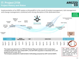 IT: Project 2154 
Project History and Status 
Implementation of an ERP system at Arezzo&Co is the result of project management, risk management 
and change management, combined with strong discipline of the dedicated team 
ERP Proof 
of Concept 
Dec/11 
ERPs 
Aug/12 
Dec/12 
Feb/13 
Selection of 
Dedicated 
Team 
May/13 
Jun/13 
Jul/13 
Process 
Mapping 
Aug/13 
Nov/13 
Dec/13 
Jan/14 
Feb/14 
Mar/14 
Apr/14 
May/14 
Jul/14 
Jun/14 
Users Training 
Aug/14 
Sep/14 
Nov/14 
We are 
here 
Dec/14 
Jan/15 
Construction 
of PDTI 
Acquisition 
of SAP 
RFP 
Implementation 
Consultancies 
Kick off 
Initial training 
Conclusion 
Business Blue 
Print 
Completion of 
Development, 
Configuration, Data 
Migration, Integration 
Stages End of Integrated Tests 
Cycle I Cycle II 
Cycle III 
Technical and Business 
Cut over 
GO LIVE 
Scheduled 
for Jan 2015 
INITIAL 
PREPARATION 
BBP EXECUTION FINAL PREPARATION 
PLANNING 
The second fortnight of 
December and the first week 
of January are usually 
periods of vacation shutdown, 
which reduces the risk of 
impact on operations 
The project was planned in our PDTI (IT Director Plan) and started in 2012 conducting a 
concept proof with the main market ERP’s, the SAP ERP acquisition in December 2012, and 
project kick off in June 2013. 
The Company adopted the implementation methodology proposed by SAP (named ASAP) 
33 
 