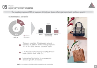05 PRODUCT 
GROWTH OPPORTUNITY HANDBAGS 
The handbags represent 17% of revenues of the brand Arezzo, offering an opportunity for future growth. 
SHARE HANDBAGS AND SHOES 
HANDBAGS 
50-60% 
20% 17% 
BRAZIL 
INTERNATIONAL 
BENCHMARKS2 
The current market size of handbags and women’s 
footwear is R$ 20 billion, of which handbags represent 
20%, or R$ 4 billion, in a more fragmented market. 
n the Arezzo brand, handbags represent R$124 million3 
in the 12 months ended in the 3Q14. 
In international benchmarks, the category gets to 
represent up to 60% of revenues. 
20% 
R$ 
20 bi1 
80% 
BRAZIL FOOTWEAR 
Notas: 1) In 2013 2) Handbags as a percentage of revenues of Michael Kors and Coach 3) National Revenue. 
AREZZO 
18 
 