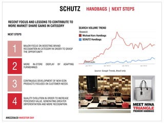 SCHUTZ HANDBAGS | NEXT STEPS 
NEXT STEPS 
1 
2 
3 
MAJOR FOCUS ON BOOSTING BRAND 
RECOGNITION IN CATEGORY IN ORDER TO GRASP 
THE OPPORTUNITY 
MORE IN-STORE DISPLAY BY ADAPTING 
FURNISHINGS 
CONTINUOUS DEVELOPMENT OF NEW ICON 
PRODUCTS FOCUSED ON CUSTOMER NEEDS 
4 QUALITY EVOLUTION IN ORDER TO INCREASE 
PERCEIVED VALUE, GENERATING GREATER 
DIFFERENTIATION AND MORE RECOGNITION 
SEARCH VOLUME TREND 
RECENT FOCUS AND LESSONS TO CONTRIBUTE TO 
MORE MARKET SHARE GAINS IN CATEGORY 
Source: Google Trends, Brazil only 
AREZZO&CO INVESTOR DAY 
Research: 
Michael Kors Handbags 
SCHUTZ Handbags 
 