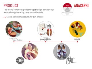 The brand continues performing strategic partnerships 
focused on generating revenue and media. 
Special collections accounts for 10% of sales 
 