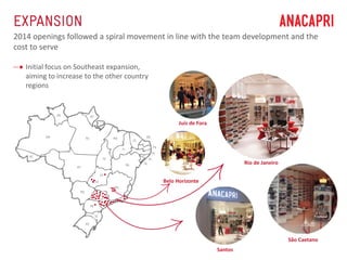 2014 openings followed a spiral movement in line with the team development and the 
cost to serve 
Initial focus on Southeast expansion, 
aiming to increase to the other country 
regions 
Belo Horizonte 
Santos 
Rio de Janeiro 
Juíz de Fora 
São Caetano 
 