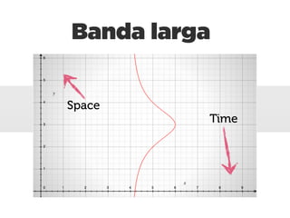 Banda larga


Space
          Time
 