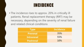 INCIDENCE
• The incidence rises to approx. 20% in critically ill
patients. Renal replacement therapy (RRT) may be
necessary, depending on the severity of renal failure
and related clinical conditions
Type Incidence
Prerenal 35%
Intrarenal 55%
Postrenal 10%
 