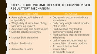 EXCESS FLUID VOLUME RELATED TO COMPROMISED
REGULATORY MECHANISM
INTERVENTIONS RATIONALE
• Accurately record intake and
output (I&O)
• Weigh daily at same time of day,
with same equipment
• Auscultate lung and heart sounds
• Monitor serum electrolytes,
• Monitor BUN, creatinine
• Restrict fluid intake
• Administer diuretics
• Decrease in output may indicate
acute failure
• Daily body weight is best monitor
of fluid status
• Fluid overload may lead to
pulmonary edema and HF
• Fluid overload leads to electrolyte
imbalances
• Lack of renal excretion leads to
accumulation of waste products
• To prevent further fluid
accumulation
• To promote diuresis
 