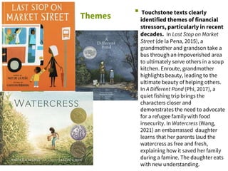Themes ▪ Touchstone texts clearly
identified themes of financial
stressors, particularly in recent
decades. In Last Stop on Market
Street (de la Pena, 2015), a
grandmother and grandson take a
bus through an impoverished area
to ultimately serve others in a soup
kitchen. Enroute, grandmother
highlights beauty, leading to the
ultimate beauty of helping others.
In A Different Pond (Phi, 2017), a
quiet fishing trip brings the
characters closer and
demonstrates the need to advocate
for a refugee family with food
insecurity. In Watercress (Wang,
2021) an embarrassed daughter
learns that her parents laud the
watercress as free and fresh,
explaining how it saved her family
during a famine. The daughter eats
with new understanding.
 