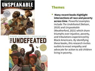 Themes
▪ Many recent books highlight
intersections of race and poverty
across time. Powerful examples
include The Undefeated (Nelson,
2019) and Unspeakable
(Weatherford, 2021) which share
triumphs over injustice, poverty,
and tribulations experienced by
Black Americans. By identifying
these books, this research invites
outlets to enact empathy and
advocate for action to aid children
living in poverty.
 